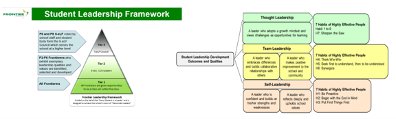 student leadership framework